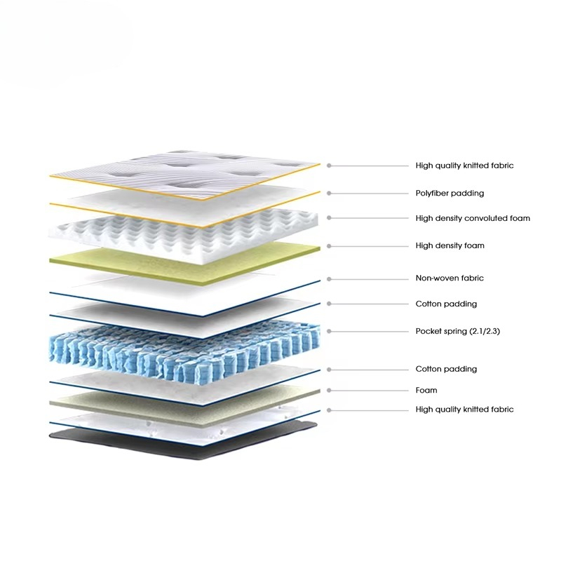 아이디 고품질 명품 탑 침대 침실 호텔 수면 킹 퀸 사 - Memory Foam Mattress In A Box Queen 리뷰 및 가격
