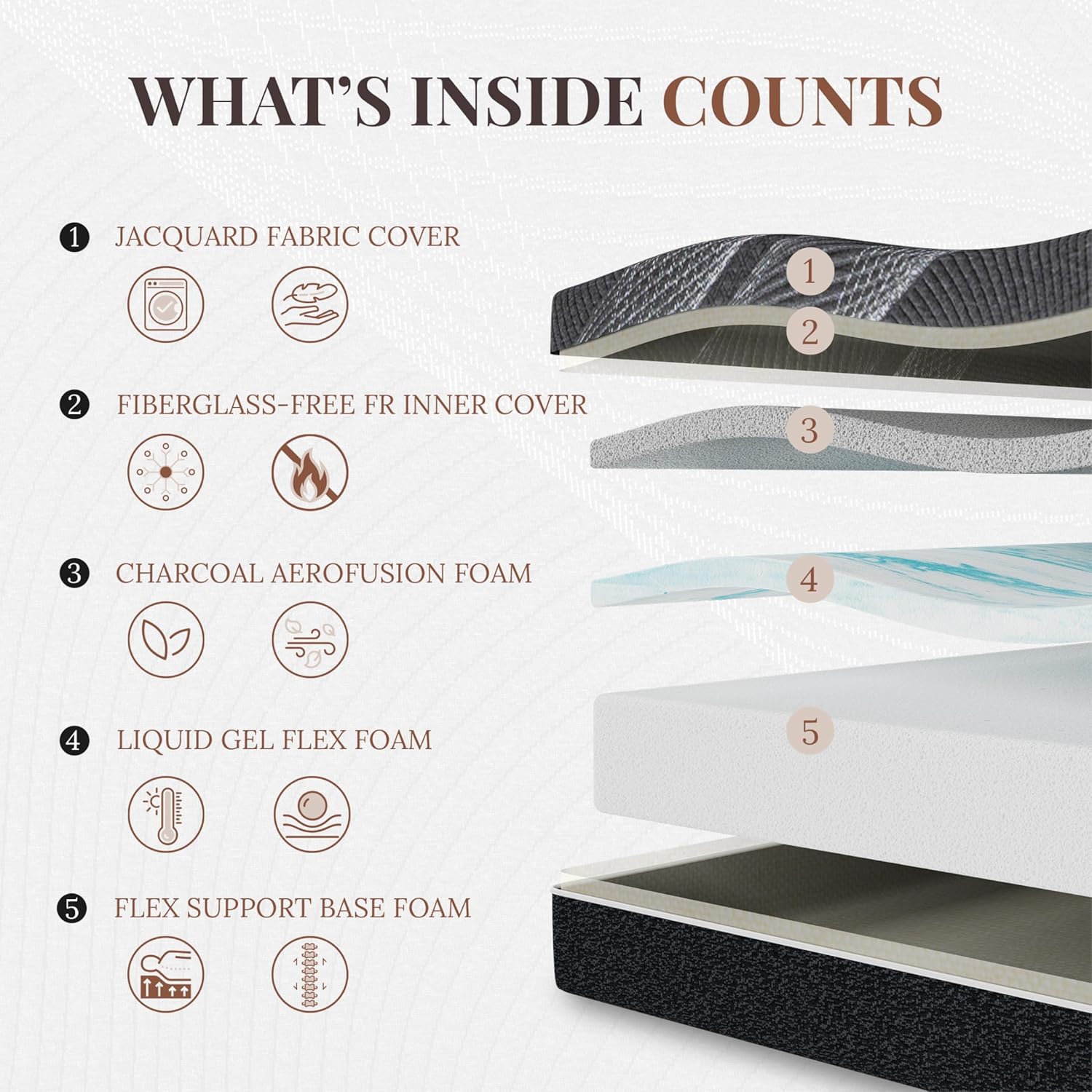 12인치 퀸 매트리스, 대나무 숯 메모리 폼 매트리스, - Memory Foam Mattress In A Box Queen 리뷰 및 가격